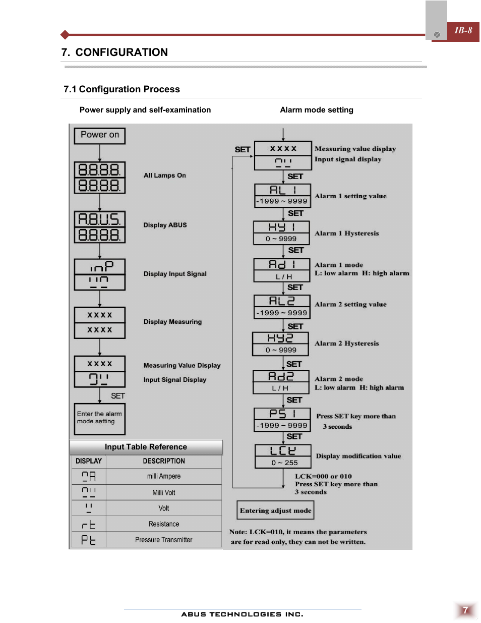 ABUS Technologies IB - 8 Universal Indicator / Controller User Manual | Page 7 / 10