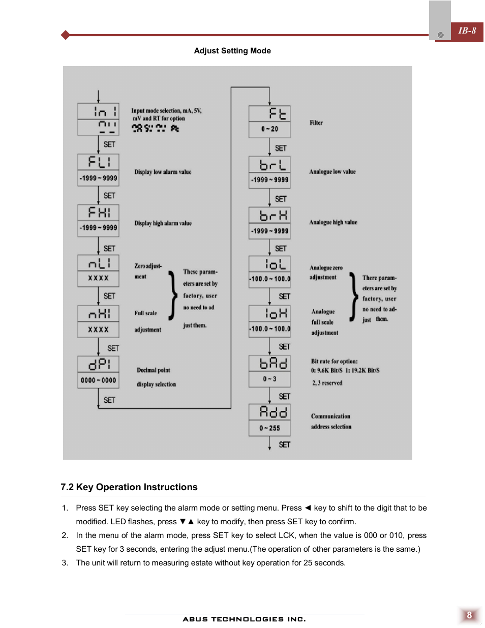 ABUS Technologies IB - 8 Universal Indicator / Controller User Manual | Page 8 / 10