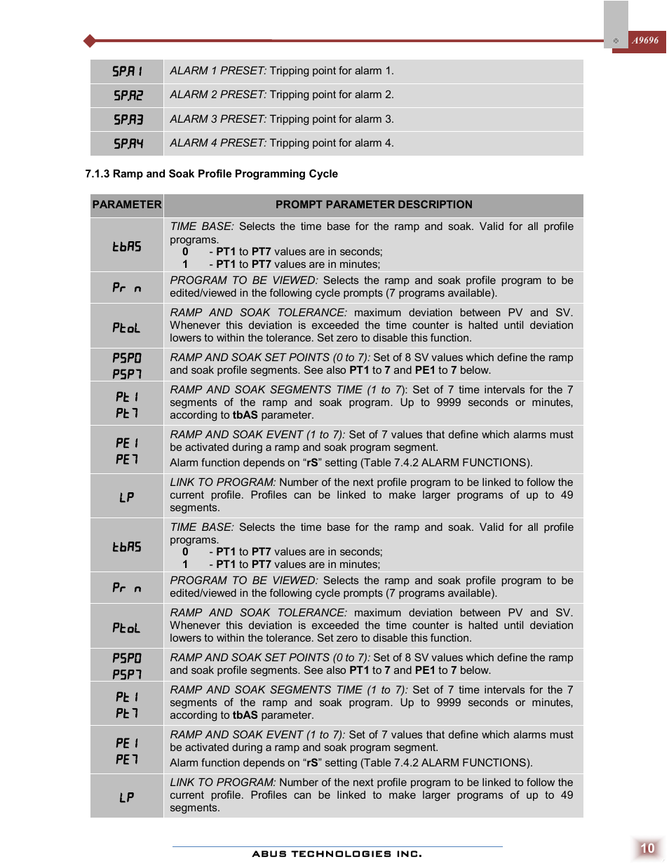 ABUS Technologies A9696 Series Universal Controller User Manual | Page 10 / 22
