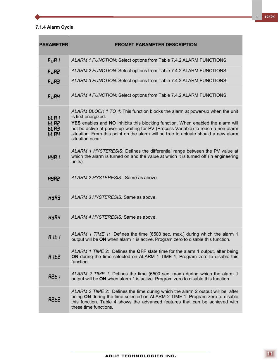 ABUS Technologies A9696 Series Universal Controller User Manual | Page 11 / 22