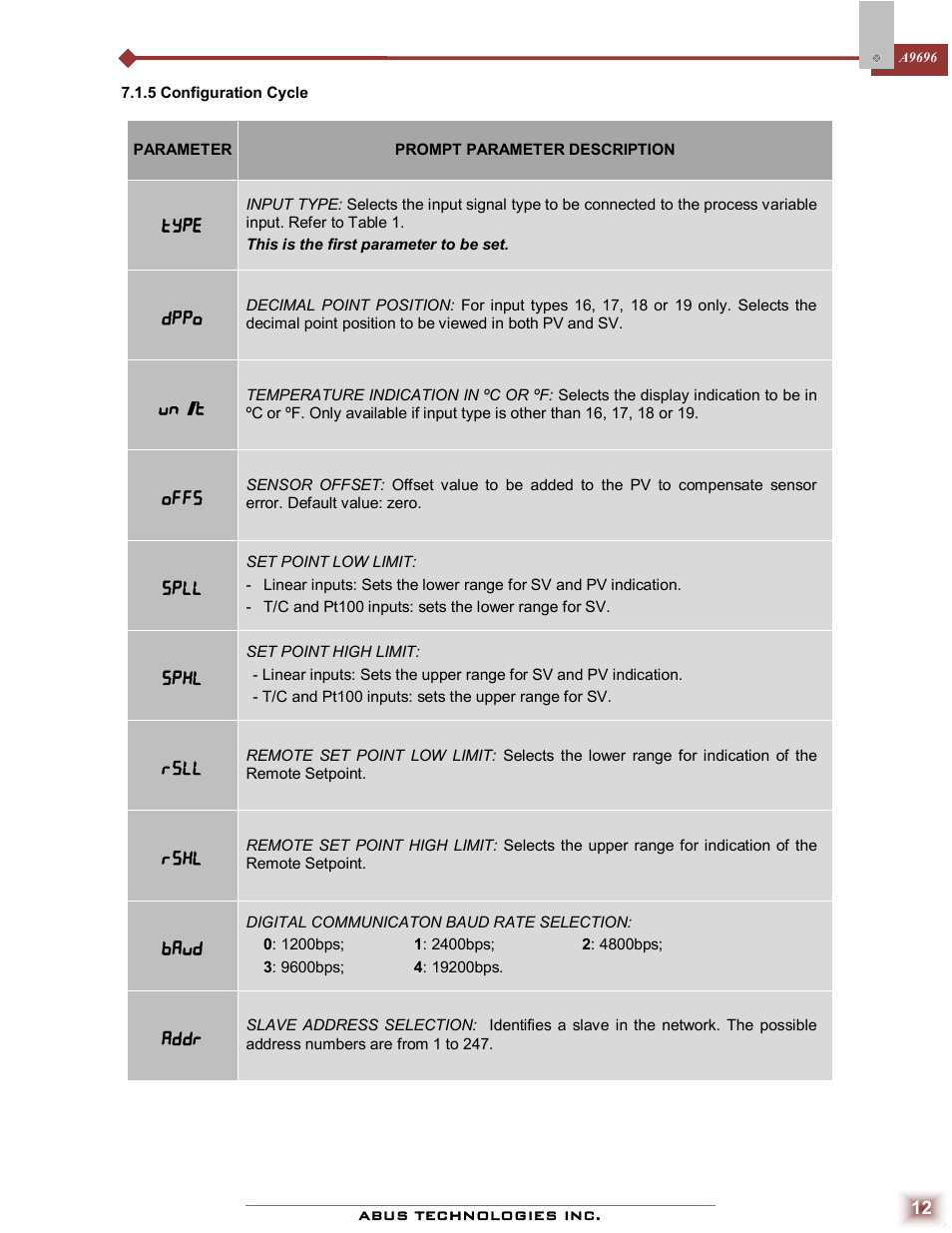 ABUS Technologies A9696 Series Universal Controller User Manual | Page 12 / 22