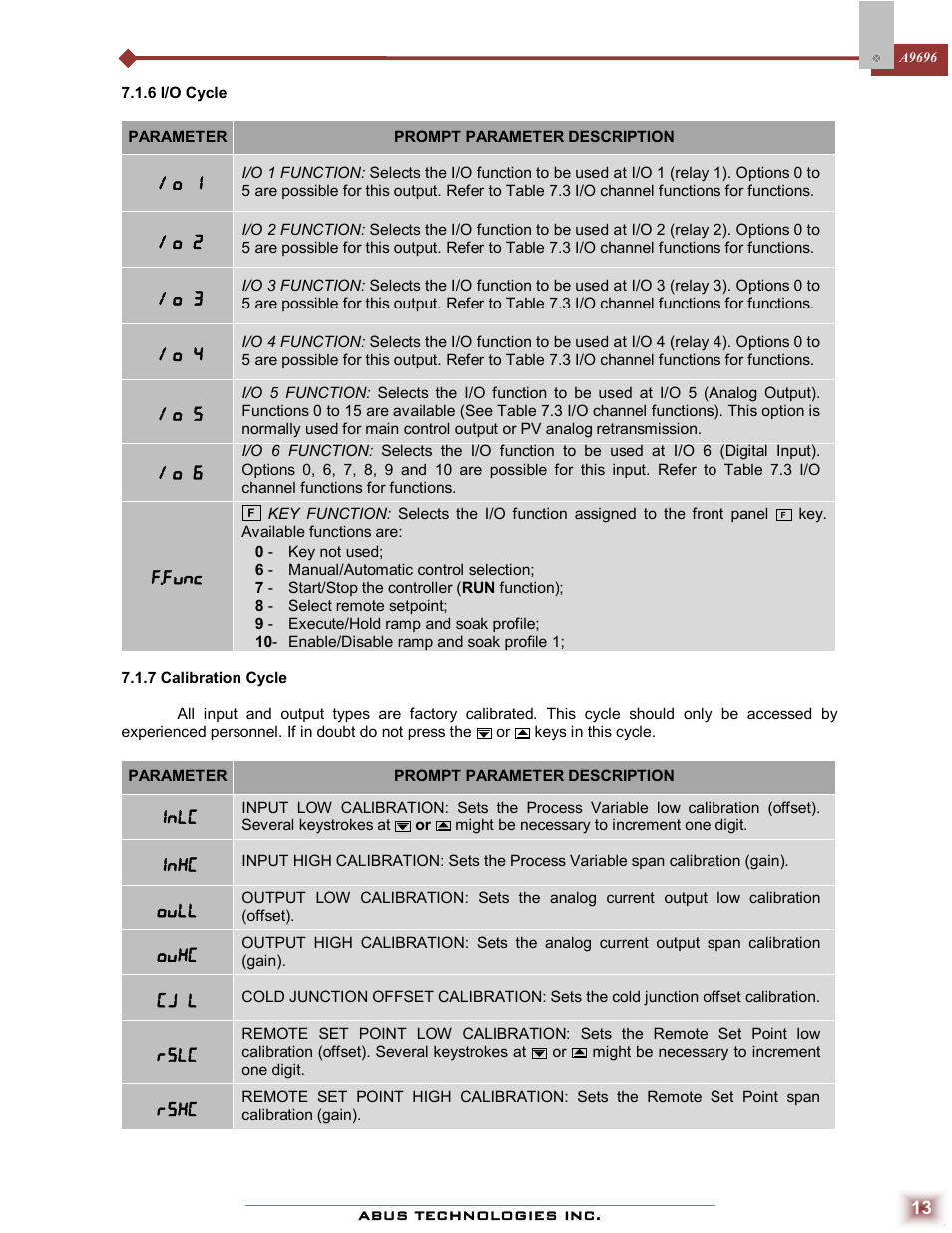 ABUS Technologies A9696 Series Universal Controller User Manual | Page 13 / 22