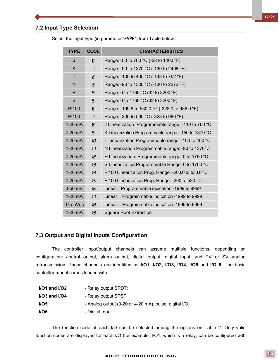 ABUS Technologies A9696 Series Universal Controller User Manual | Page 14 / 22