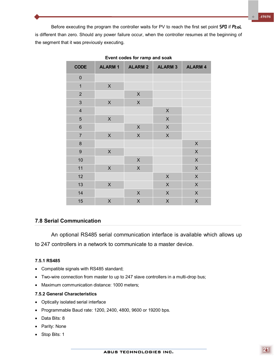ABUS Technologies A9696 Series Universal Controller User Manual | Page 21 / 22