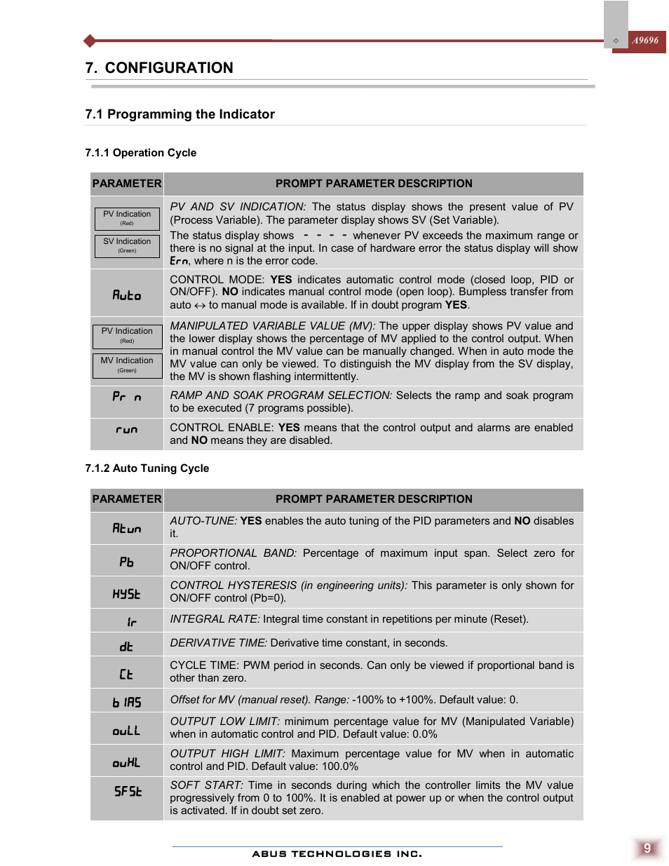 Configuration | ABUS Technologies A9696 Series Universal Controller User Manual | Page 9 / 22