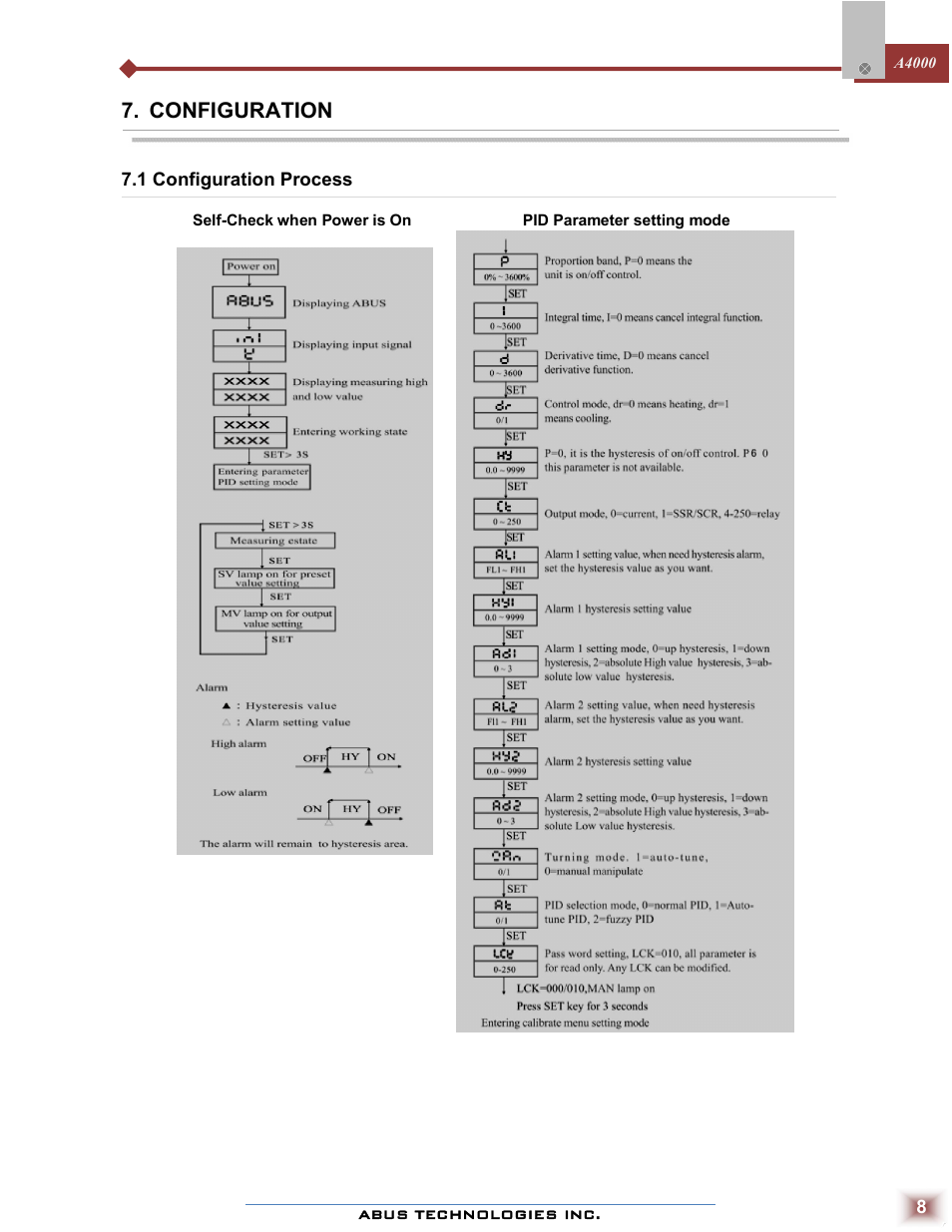 Configuration | ABUS Technologies A4000 Series Universal Controller User Manual | Page 8 / 16