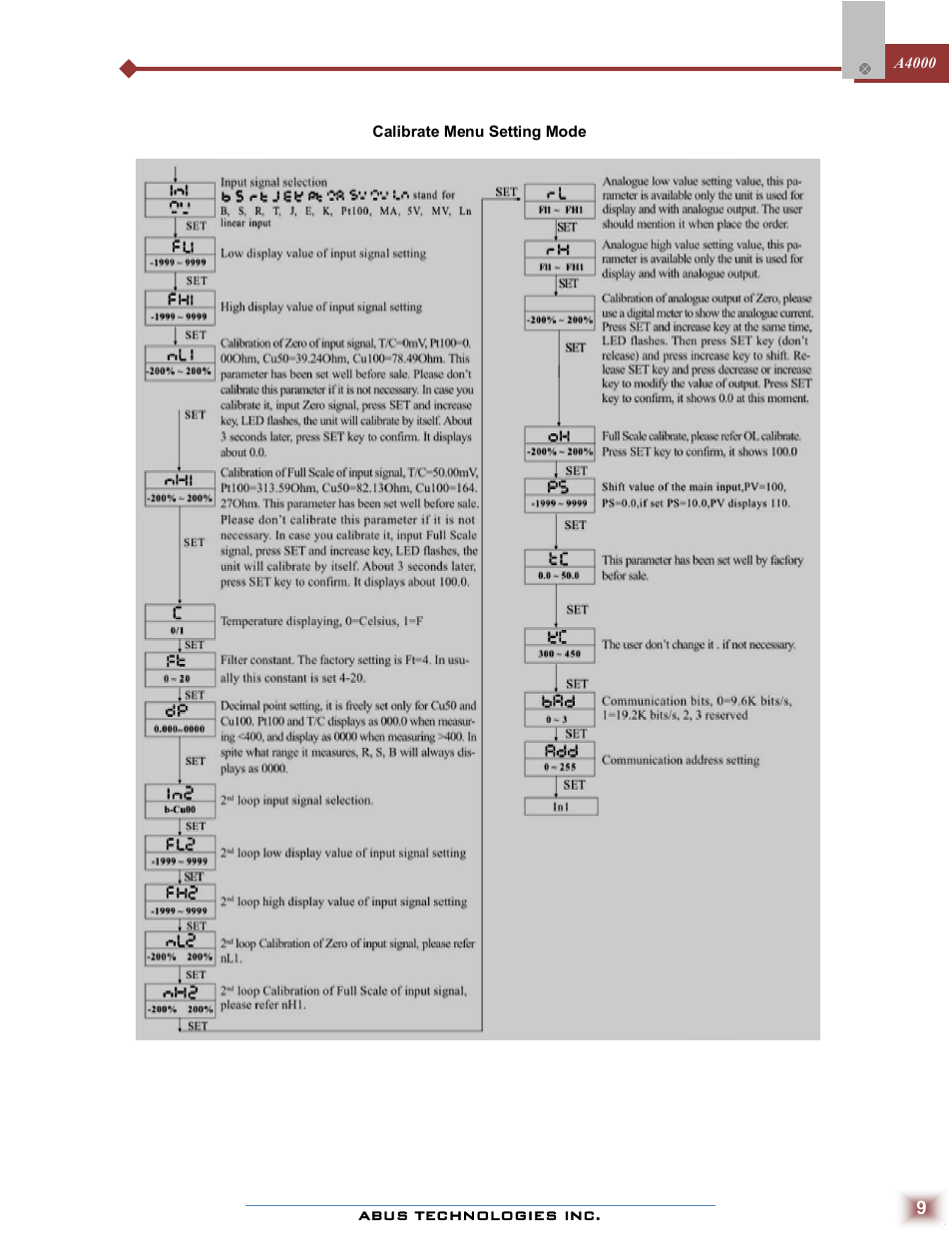ABUS Technologies A4000 Series Universal Controller User Manual | Page 9 / 16