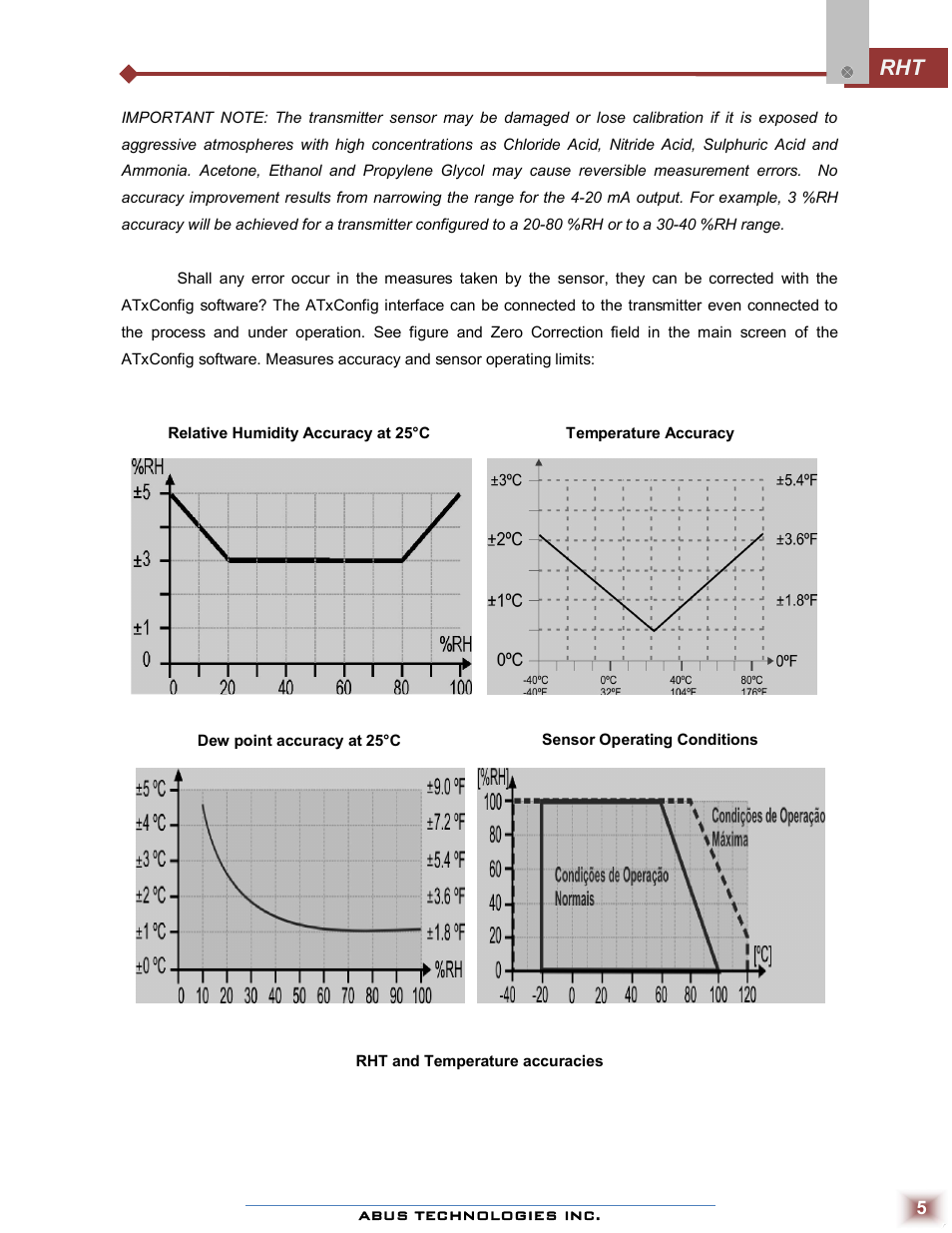 ABUS Technologies RHT WM with LCD Датчики User Manual | Page 5 / 12