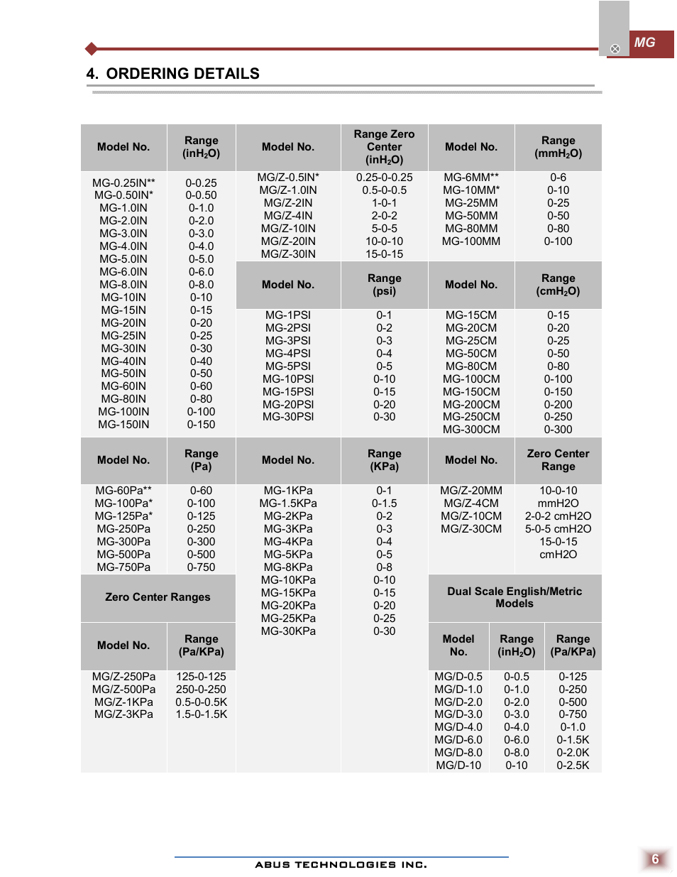 Ordering details | ABUS Technologies MG Low Differential Pressure Gauge User Manual | Page 6 / 9