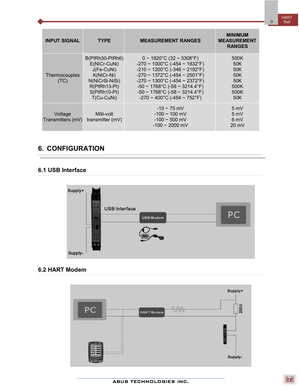 Configuration | ABUS Technologies HART? Rail Temperature Transmitter User Manual | Page 7 / 8