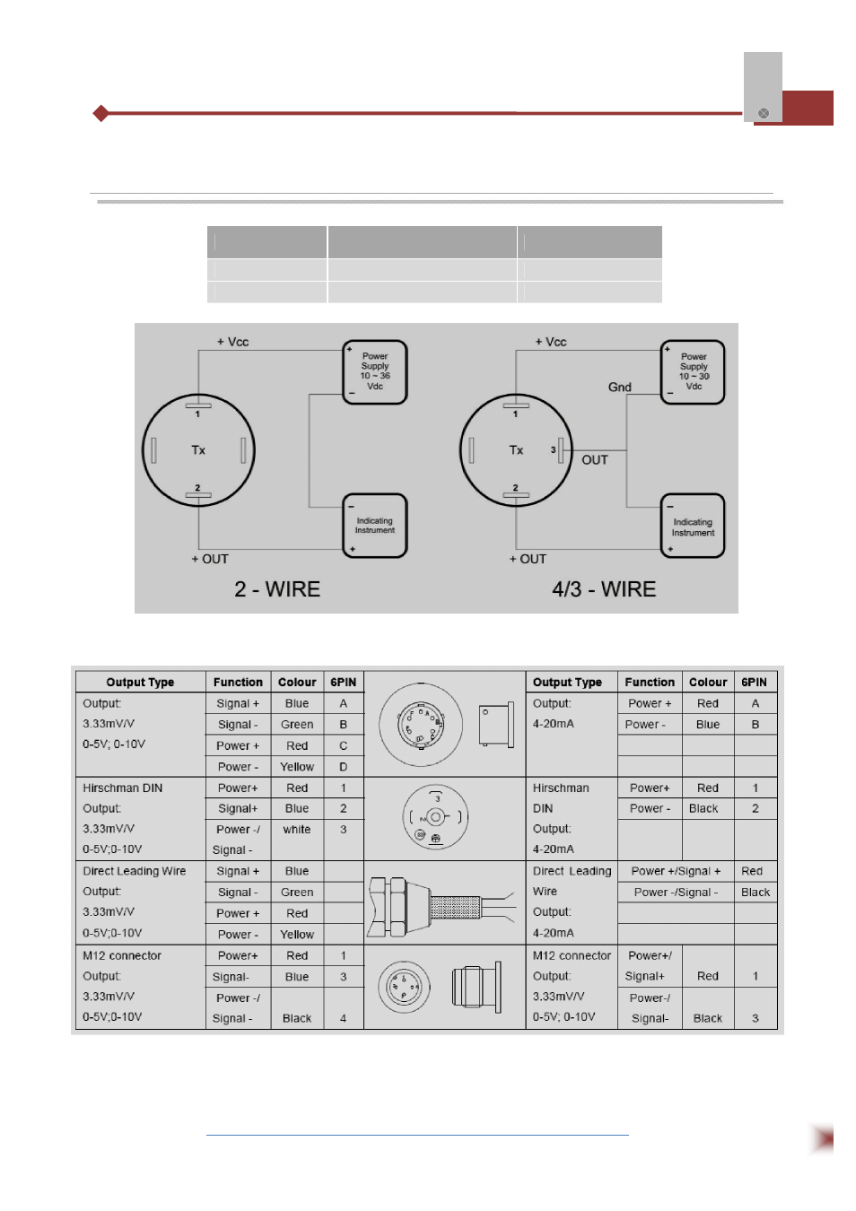 Connections | ABUS Technologies PT Series Pressure Transmitter User Manual | Page 7 / 11