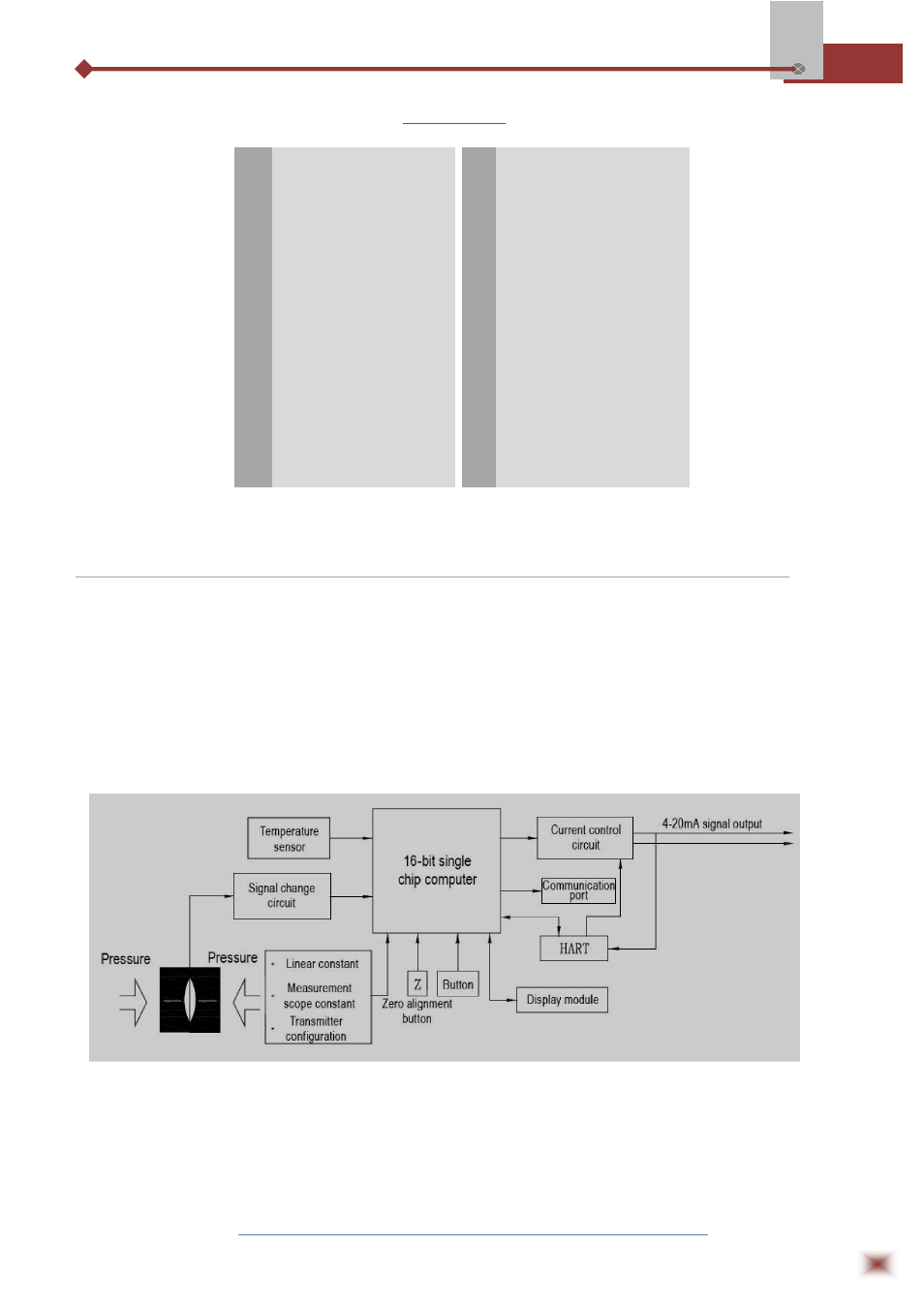 Description 2.2 working principle | ABUS Technologies DP Series Smart Pressure Transmitter User Manual | Page 5 / 15