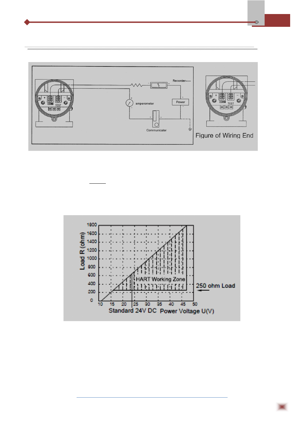 Electrical connections | ABUS Technologies DP Series Smart Pressure Transmitter User Manual | Page 9 / 15