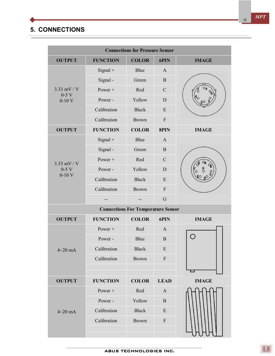 Connections | ABUS Technologies MPT Melt Pressure Transmitter User Manual | Page 6 / 8