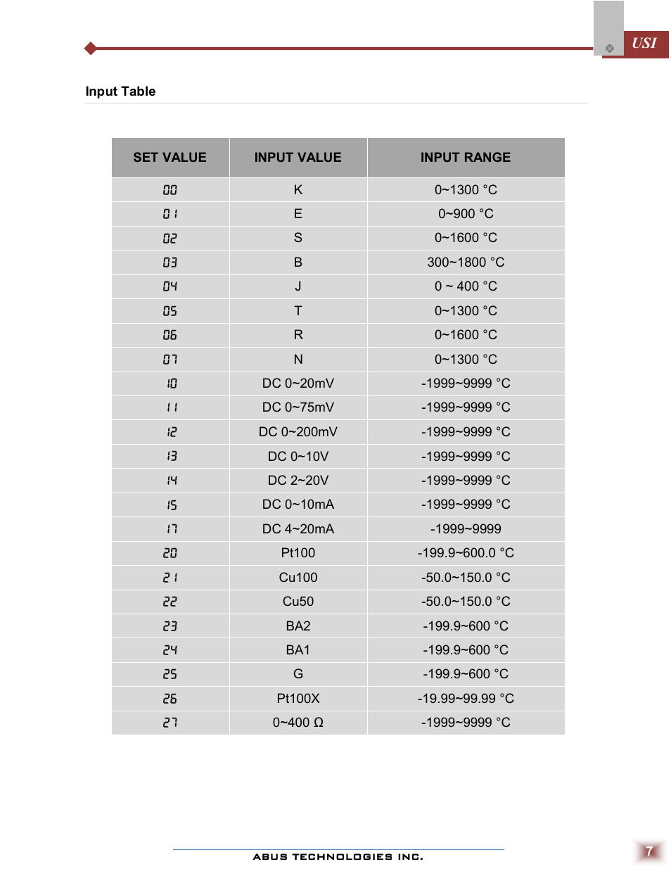 ABUS Technologies USI Universal Smart Isolator User Manual | Page 7 / 11