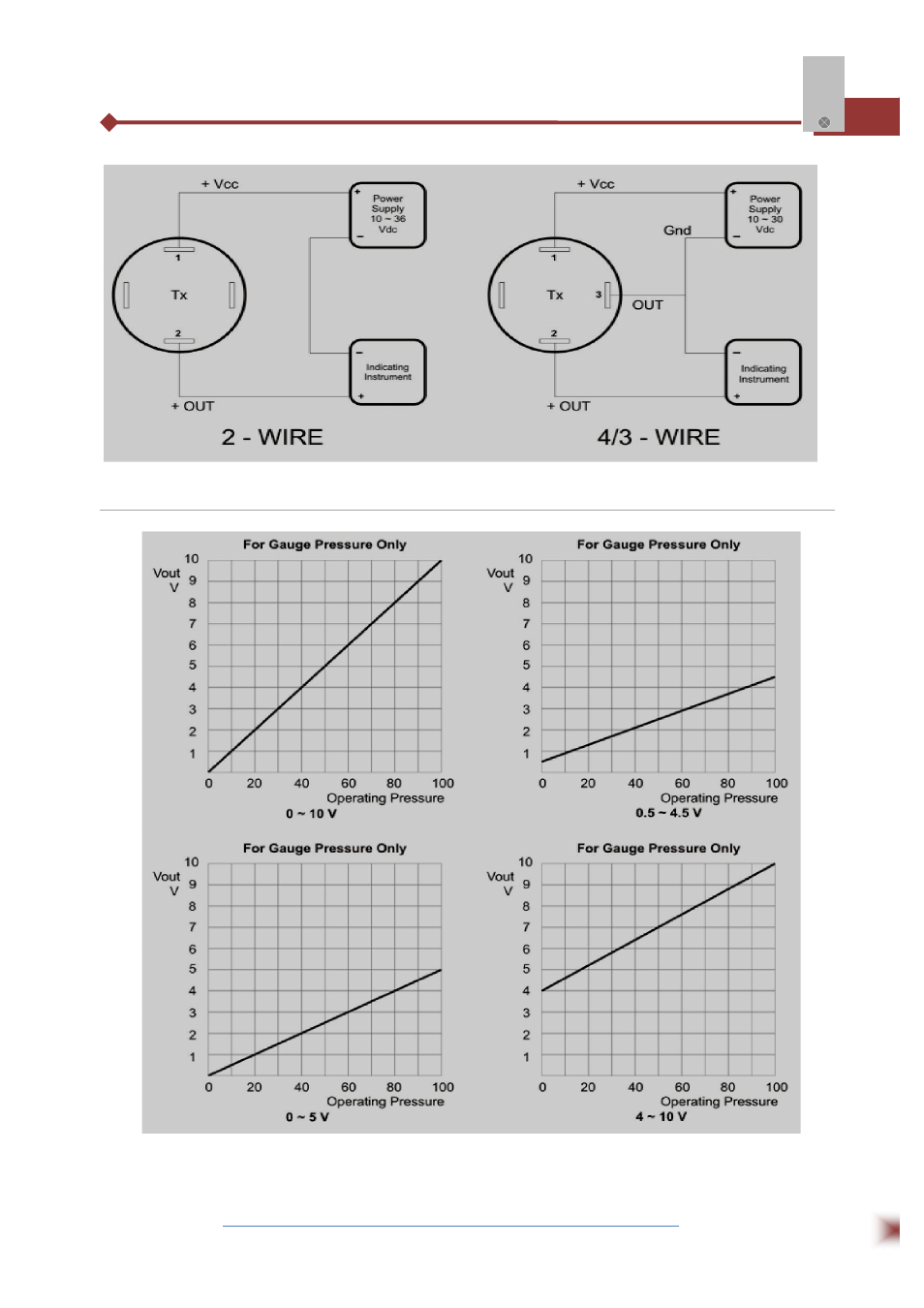 ABUS Technologies PT-FD Series Pressure Transmitter User Manual | Page 7 / 9