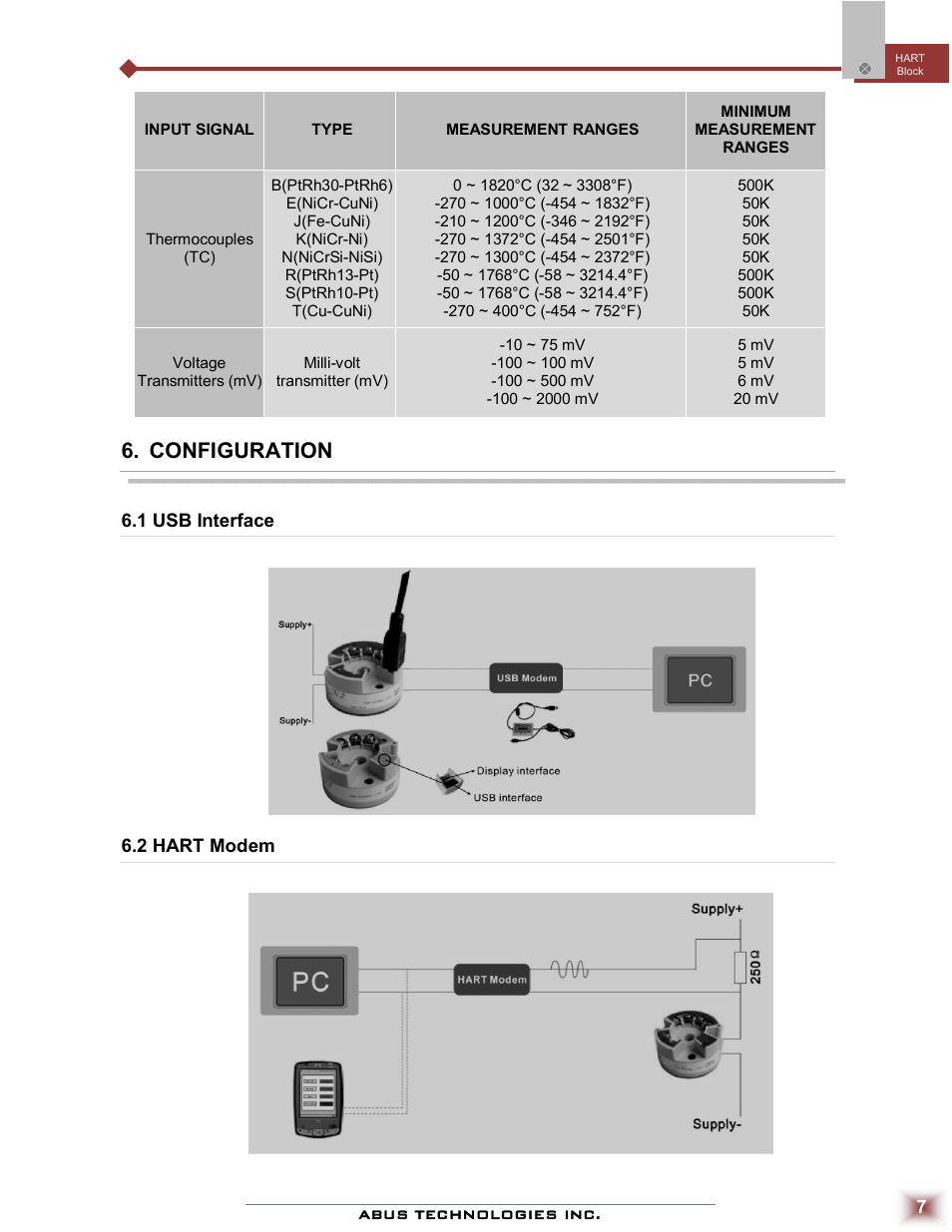 Configuration | ABUS Technologies HART? Block Temperature Transmitter User Manual | Page 7 / 8
