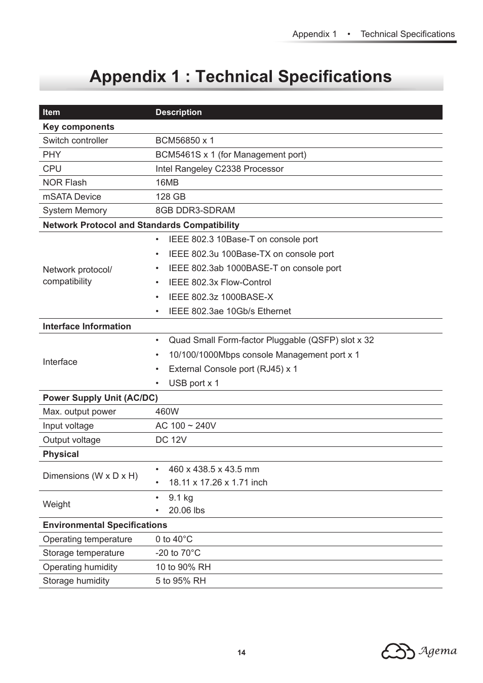Appendix 1 : technical specifications | Agema AG8032 User Manual | Page 17 / 20