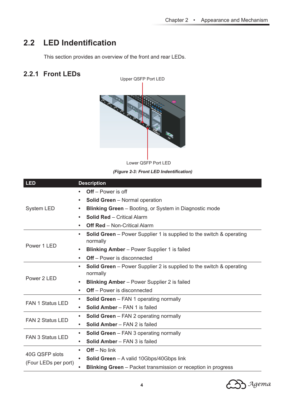 2 led indentification, 1 front leds | Agema AG8032 User Manual | Page 7 / 20