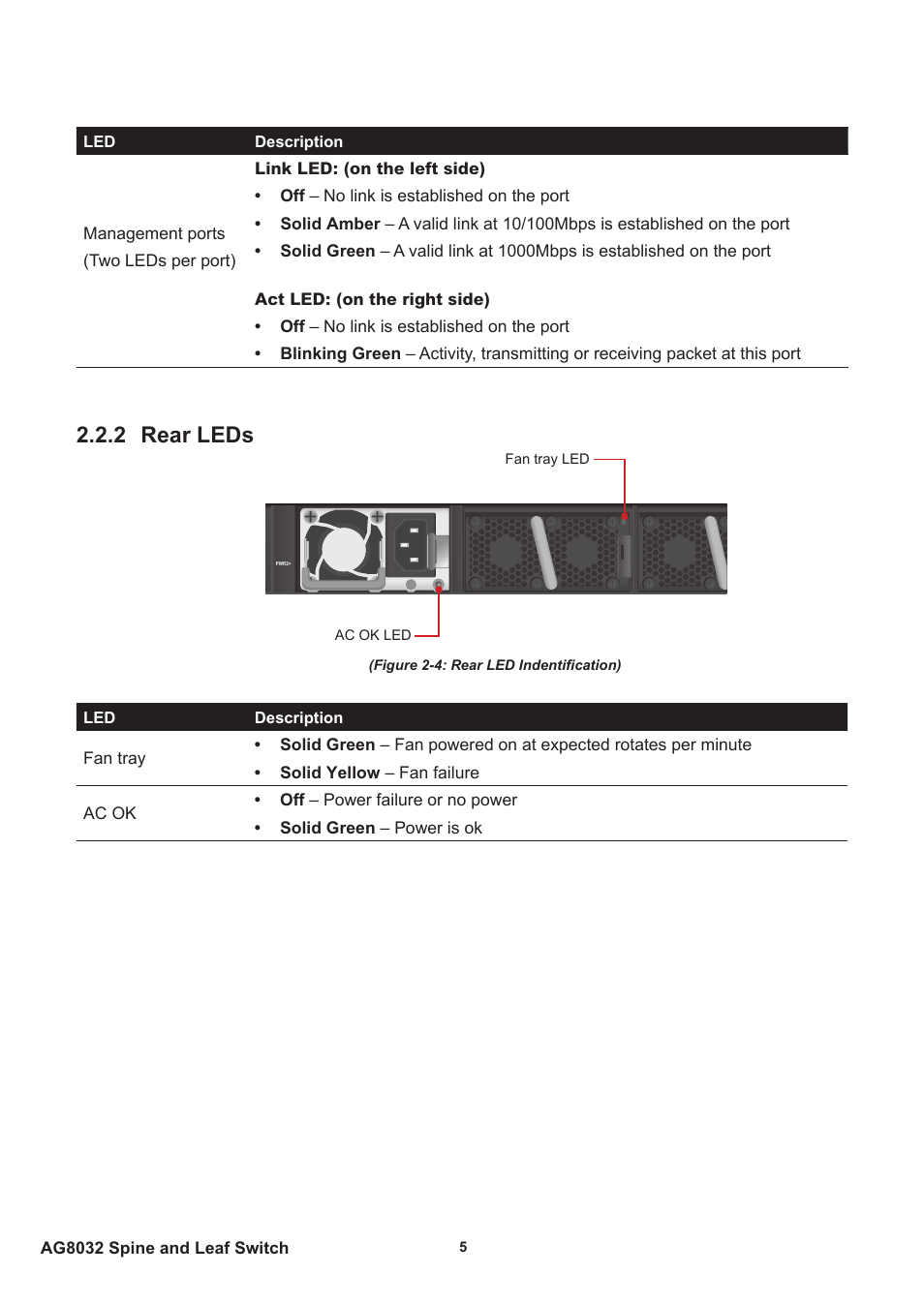 2 rear leds | Agema AG8032 User Manual | Page 8 / 20
