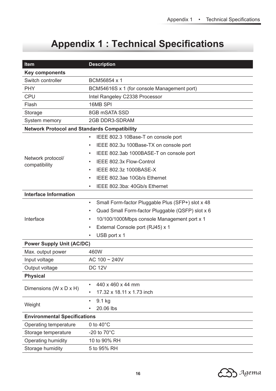 Appendix 1 : technical specifications | Agema AG7648 User Manual | Page 19 / 22