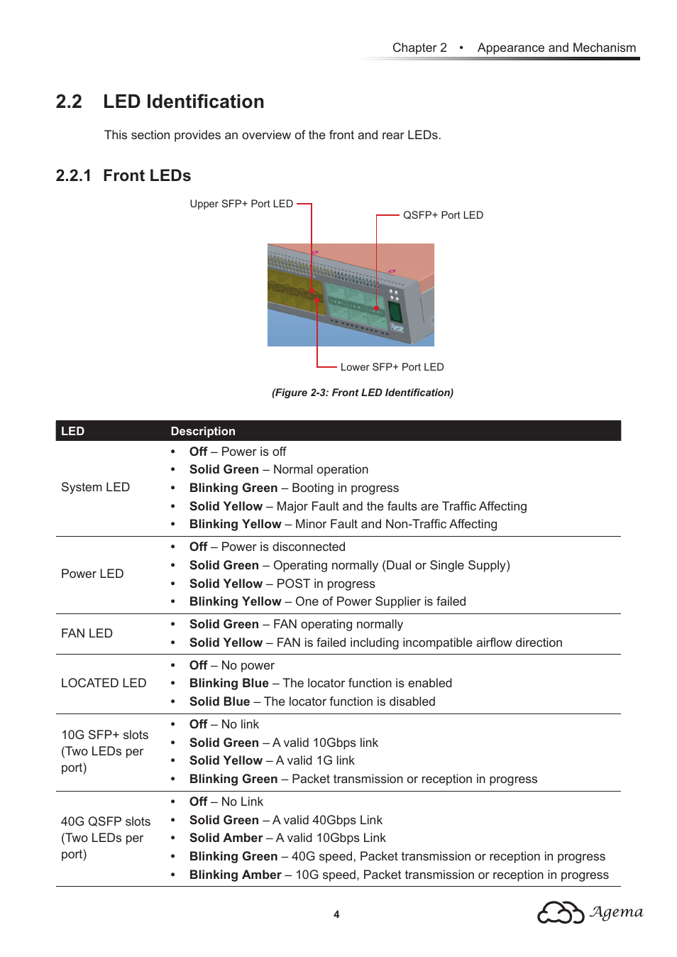 2 led identification, 1 front leds | Agema AG7648 User Manual | Page 7 / 22