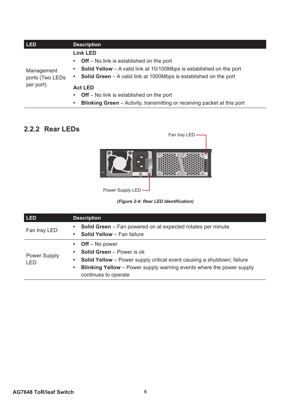 2 rear leds | Agema AG7648 User Manual | Page 8 / 22
