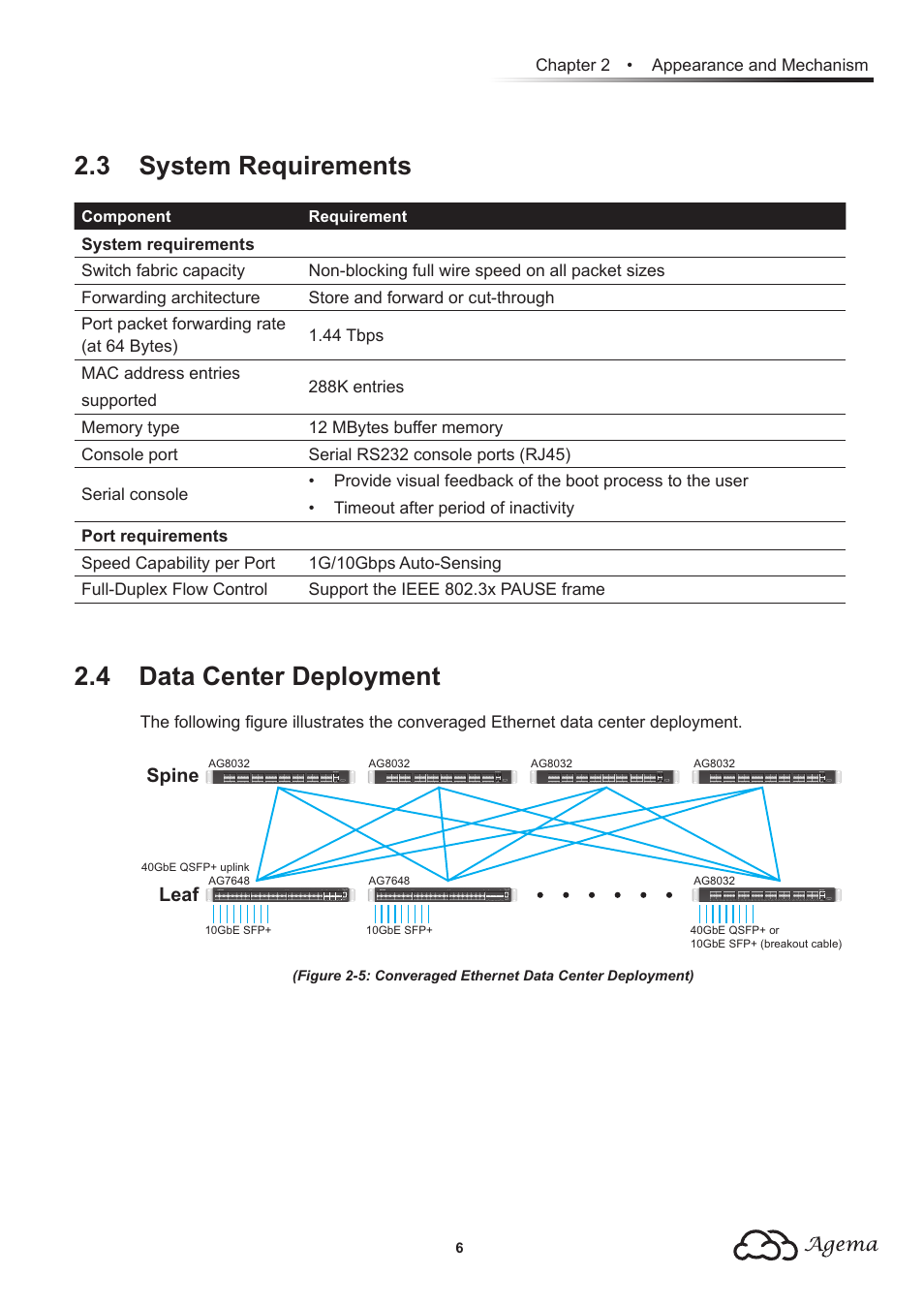 3 system requirements, 4 data center deployment, 3 system requirements 2.4 data center deployment | Spine leaf | Agema AG7648 User Manual | Page 9 / 22