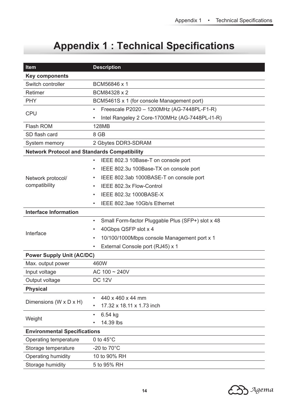 Appendix 1 : technical specifications | Agema AG7448 User Manual | Page 17 / 20