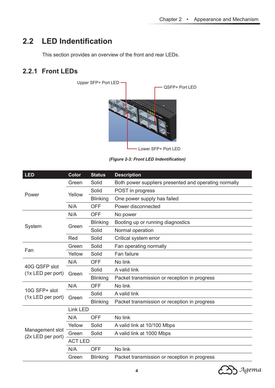 2 led indentification, 1 front leds | Agema AG7448 User Manual | Page 7 / 20