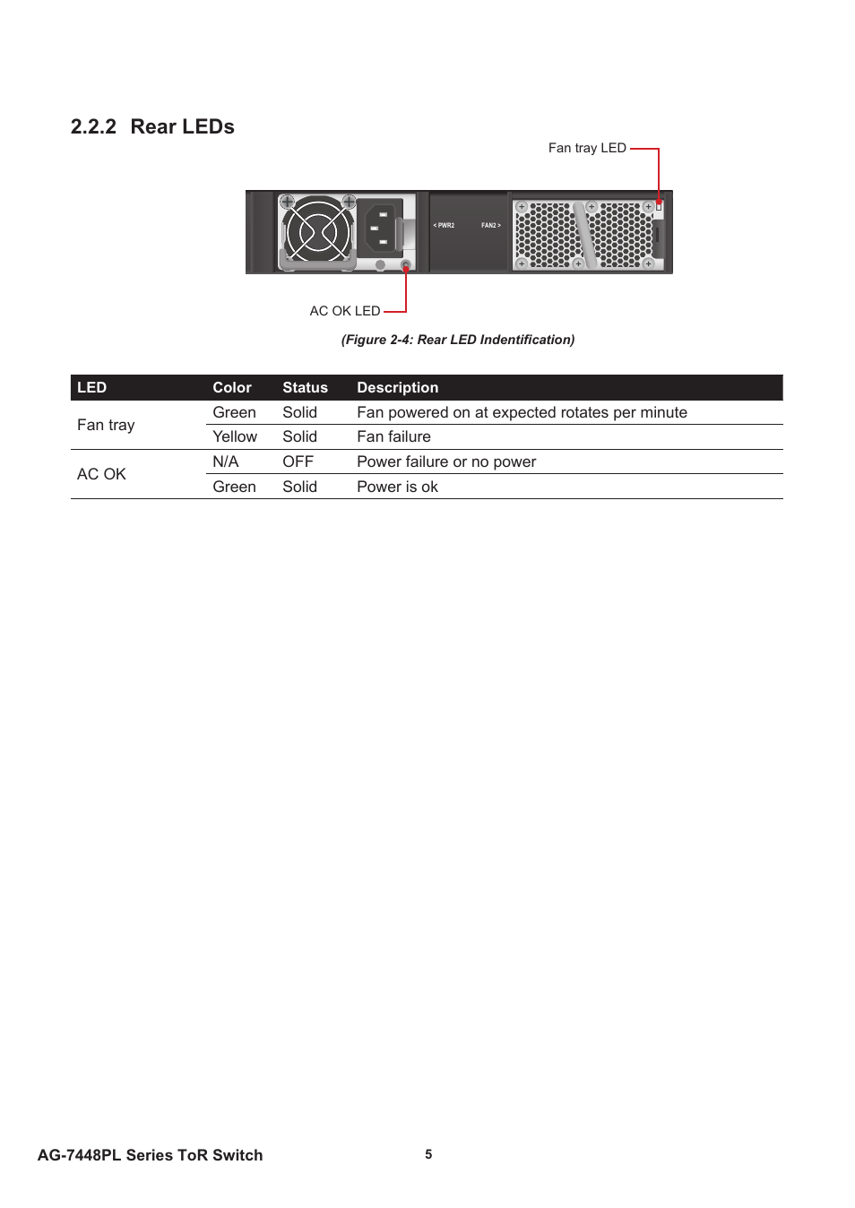 2 rear leds | Agema AG7448 User Manual | Page 8 / 20