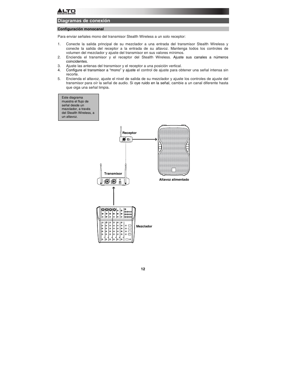 Alto Professional Stealth Wireless Expander Pack User Manual | Page 12 / 40