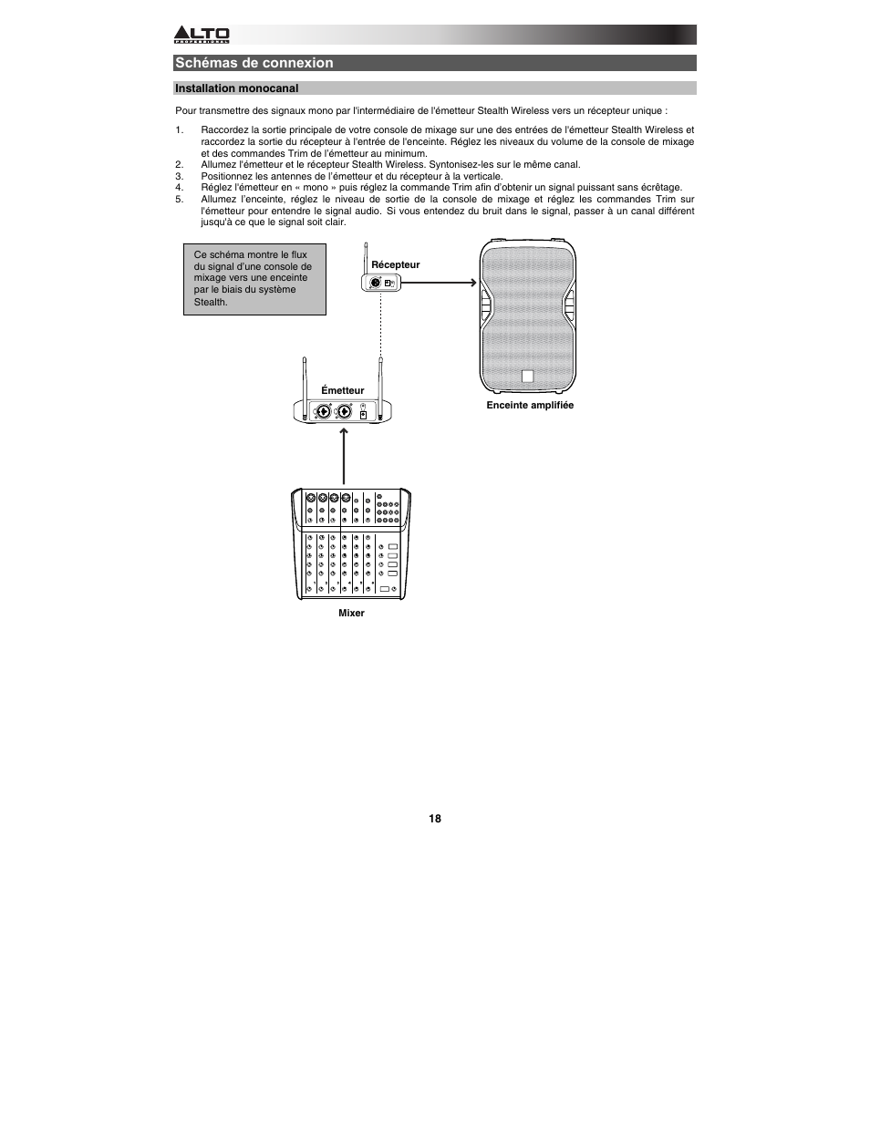 Schémas de connexion | Alto Professional Stealth Wireless Expander Pack User Manual | Page 18 / 40