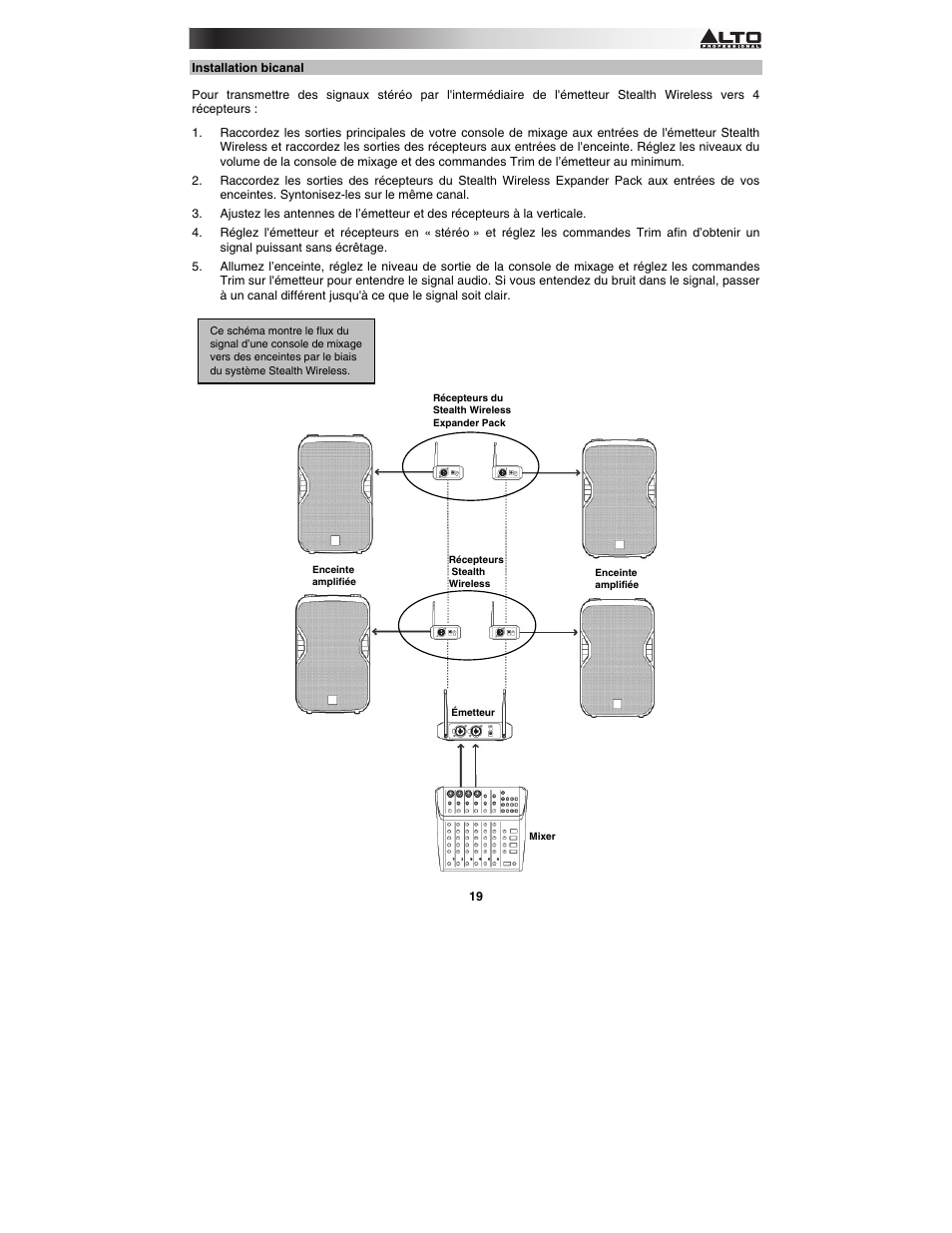 Alto Professional Stealth Wireless Expander Pack User Manual | Page 19 / 40