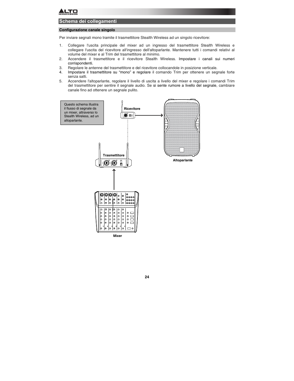 Alto Professional Stealth Wireless Expander Pack User Manual | Page 24 / 40