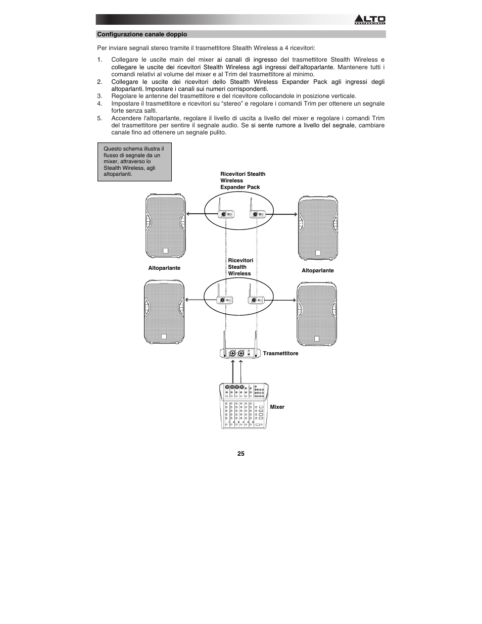 Alto Professional Stealth Wireless Expander Pack User Manual | Page 25 / 40