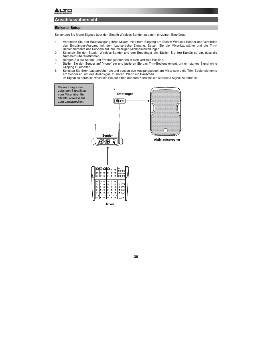 Anschlussübersicht | Alto Professional Stealth Wireless Expander Pack User Manual | Page 30 / 40