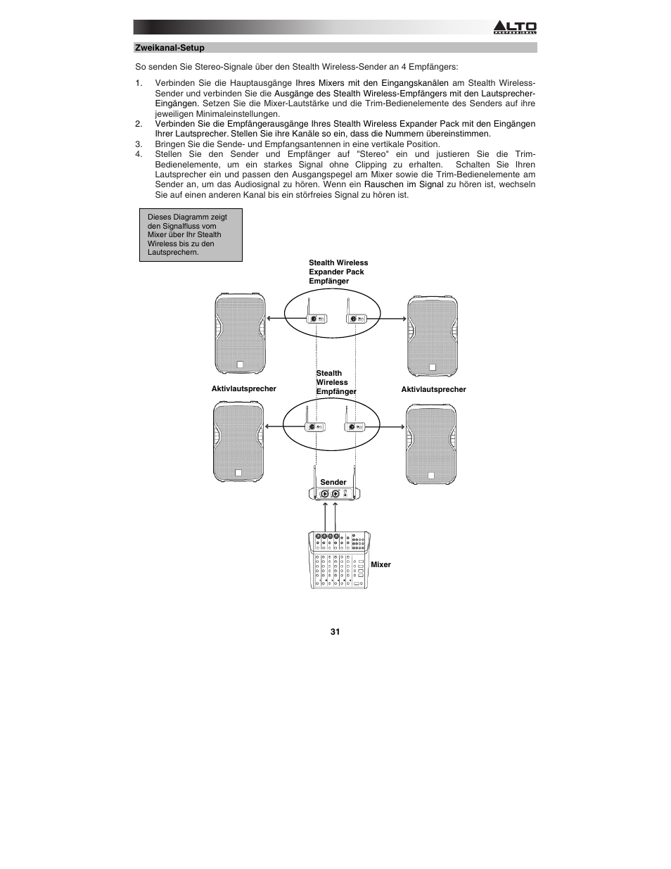 Alto Professional Stealth Wireless Expander Pack User Manual | Page 31 / 40