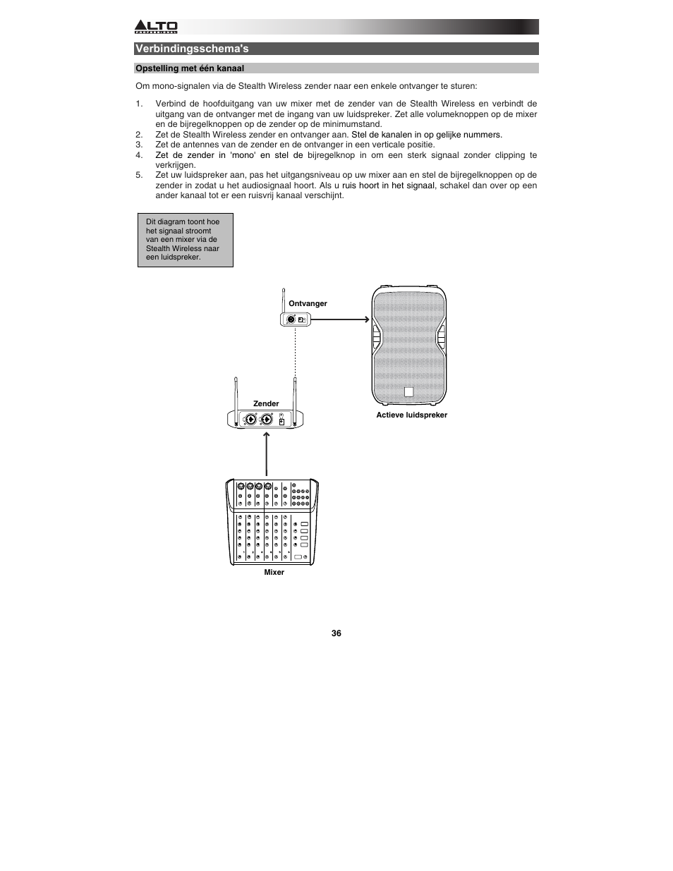 Alto Professional Stealth Wireless Expander Pack User Manual | Page 36 / 40