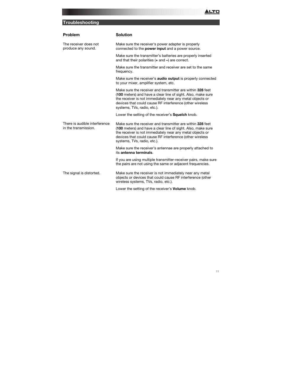 Troubleshooting | Alto Professional Radius 200 User Manual | Page 11 / 60