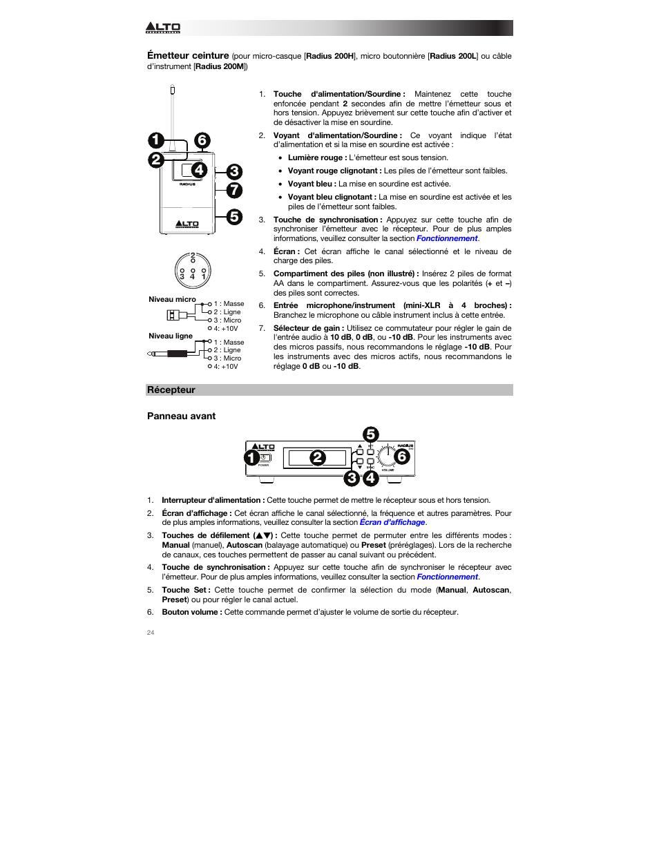 Émetteur ceinture, Récepteur, Panneau avant | Alto Professional Radius 200 User Manual | Page 24 / 60