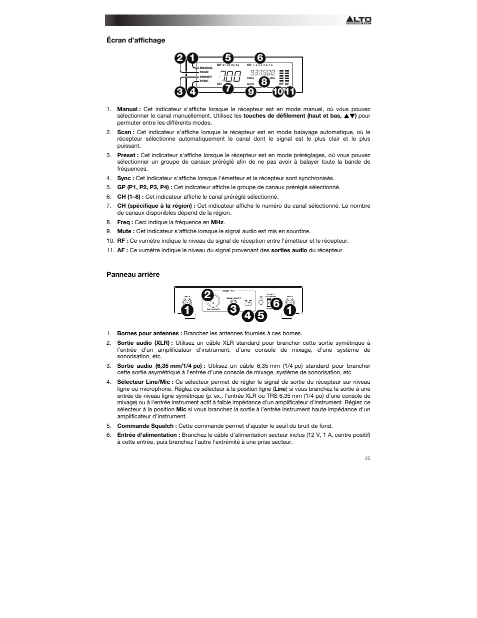 Écran d’affichage, Panneau arrière | Alto Professional Radius 200 User Manual | Page 25 / 60