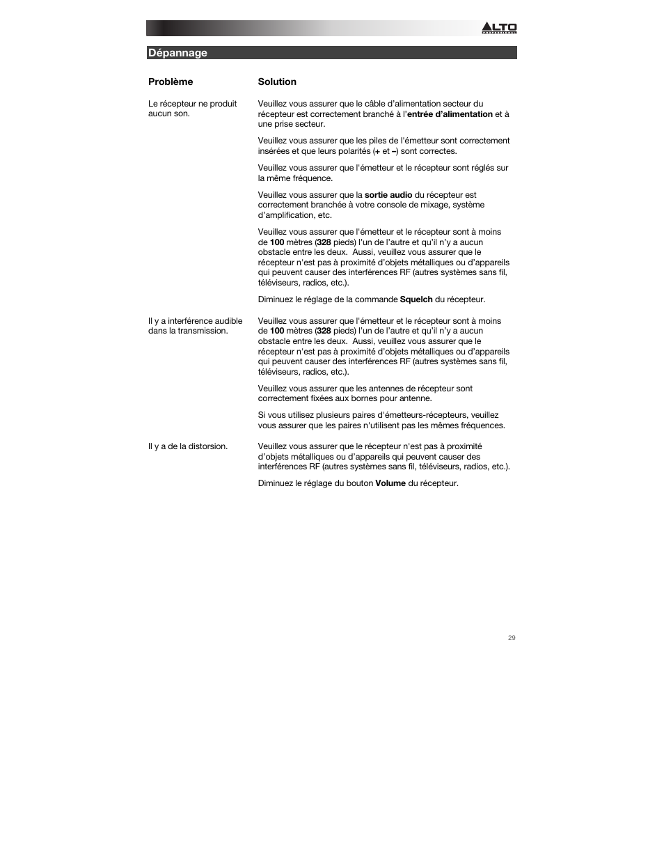 Dépannage | Alto Professional Radius 200 User Manual | Page 29 / 60