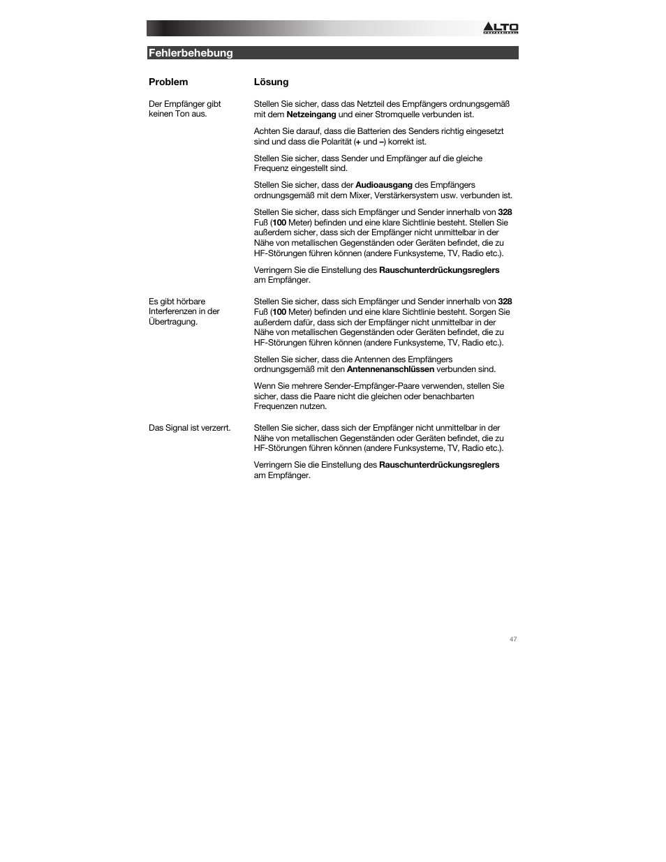 Fehlerbehebung | Alto Professional Radius 200 User Manual | Page 47 / 60