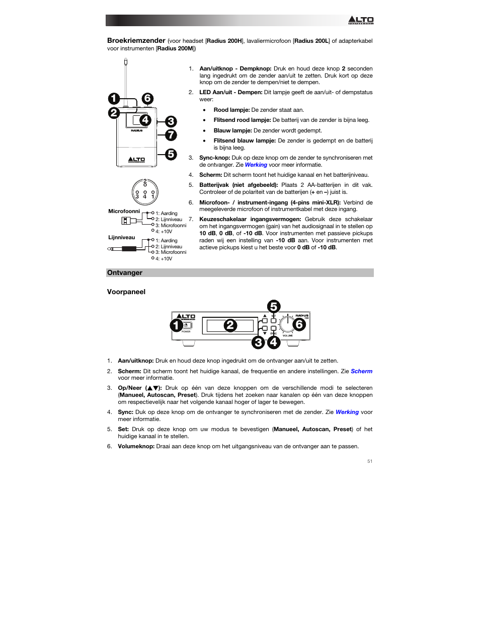 Broekriemzender, Ontvanger, Voorpaneel | Alto Professional Radius 200 User Manual | Page 51 / 60