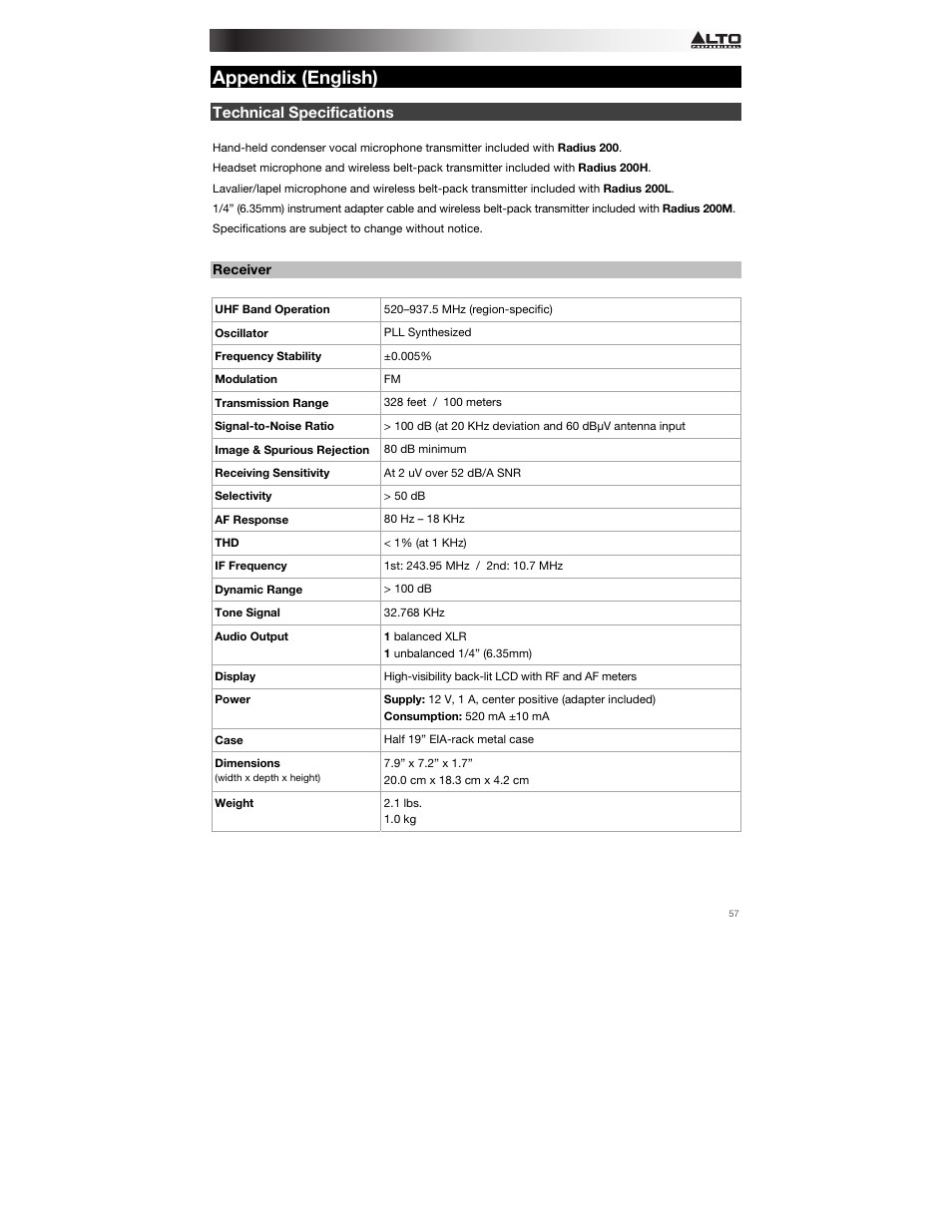 Appendix (english), Technical specifications, Receiver | Appendix, English ( 58 – 59 ) | Alto Professional Radius 200 User Manual | Page 57 / 60