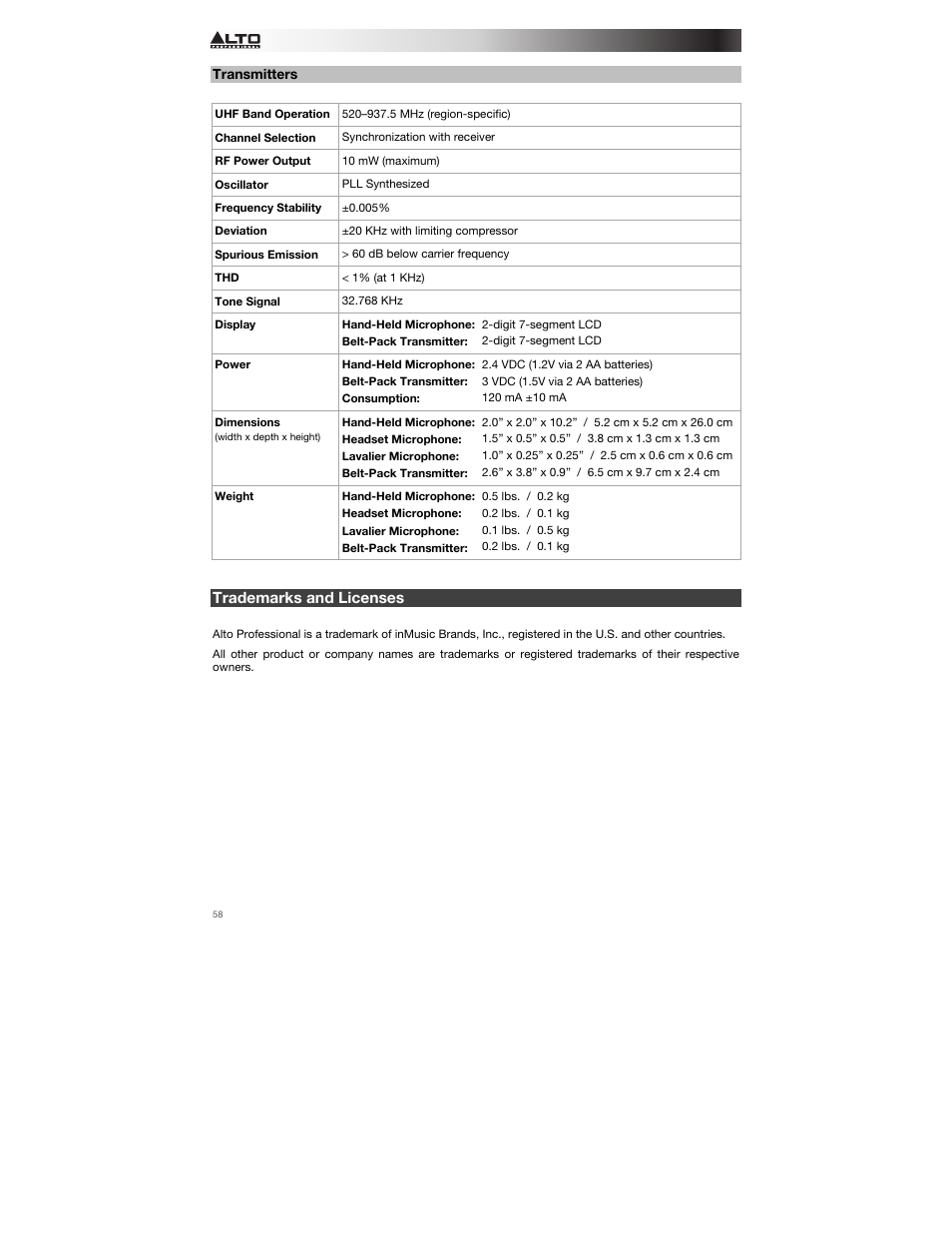 Transmitters, Trademarks and licenses | Alto Professional Radius 200 User Manual | Page 58 / 60