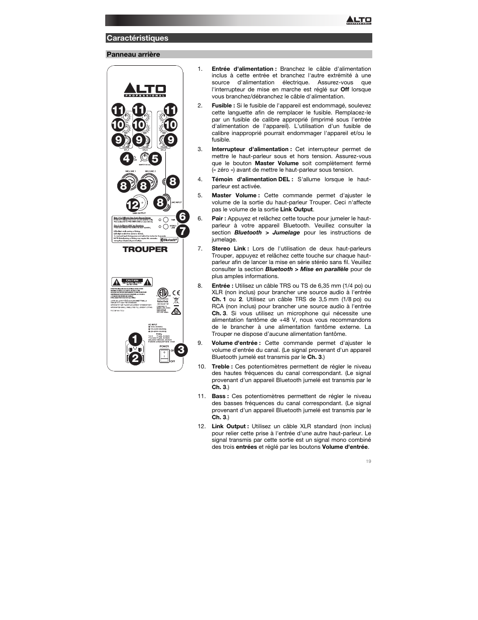 Caractéristiques, Panneau arrière | Alto Professional Trouper User Manual | Page 19 / 40