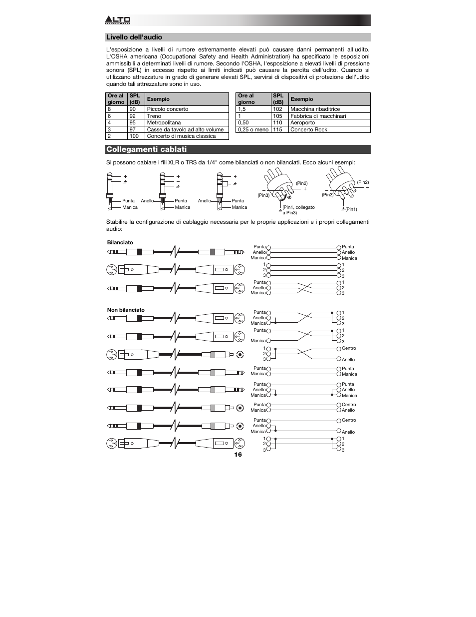 Livello dell'audio, Collegamenti cablati | Alto Professional TX8 User Manual | Page 16 / 28