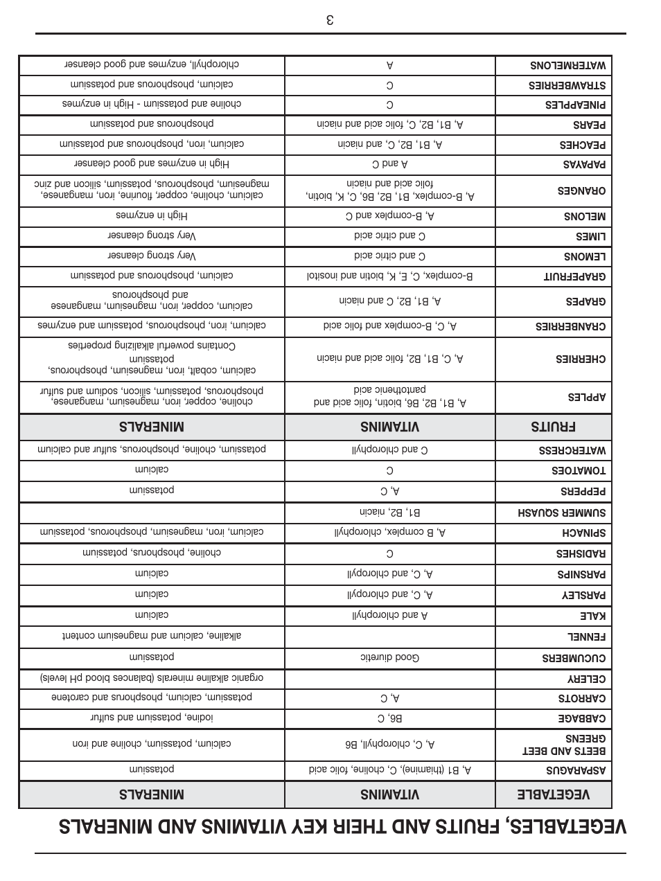 Vegetable vitamins minerals, Fruits vitamins minerals | Cuisinart Compact Juice Extractor CJE-500 User Manual | Page 22 / 25